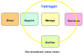 HydrogenLifecycleManagement